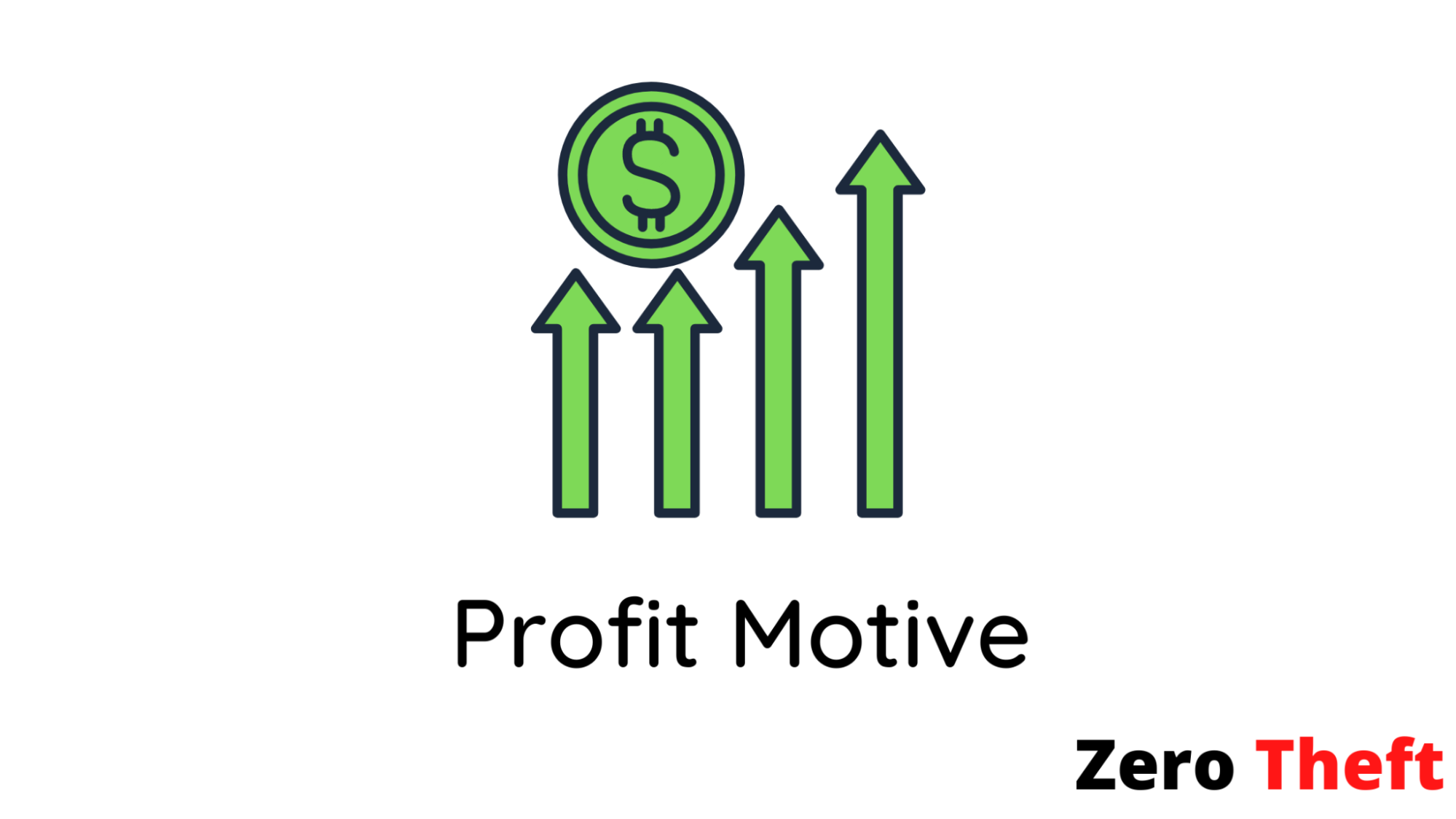 Motive Definition Business Studies